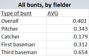 Circle Change: Lost in the Bunt-muda Triangle - Baseball