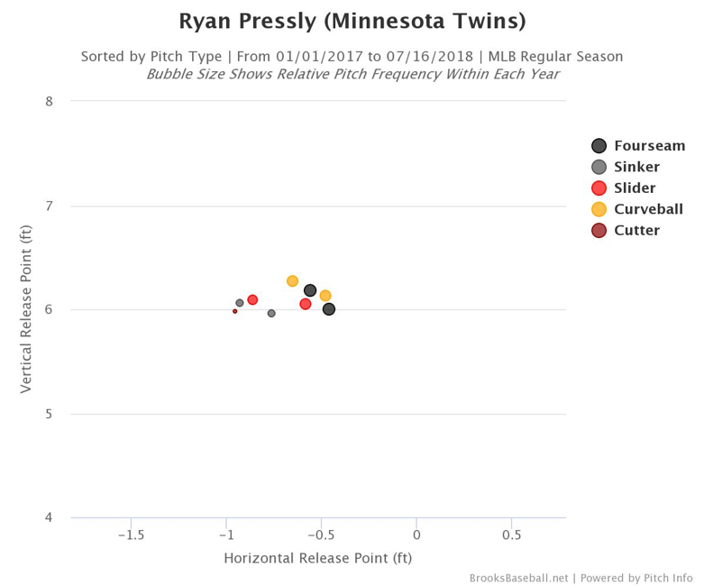 Rubbing Mud: The Hidden Relief Ace - Baseball ProspectusBaseball