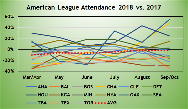 Cubs raising season ticket prices an average of 19.5%