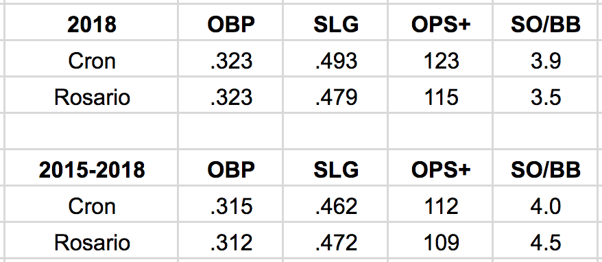 Transaction Analysis: Claiming Cron - Baseball ProspectusBaseball Prospectus