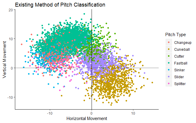 Analyzing Prospects with Small MLB Sample Sizes 2 - FantraxHQ