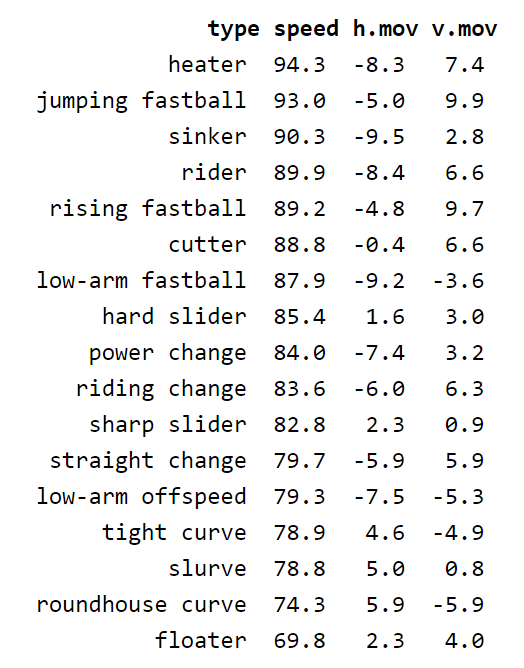 Jonathan Loáisiga's Two-Seamer Problem Isn't a Two-Seamer Problem -  Baseball ProspectusBaseball Prospectus