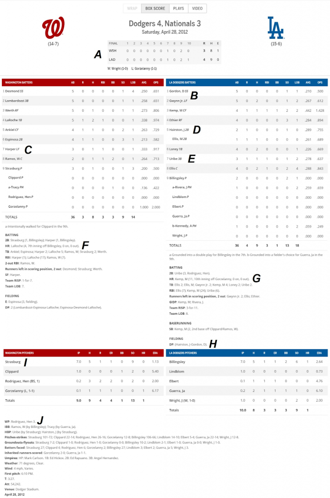 The Call-Up: Cavan Biggio, Toronto Blue Jays - Baseball ProspectusBaseball  Prospectus