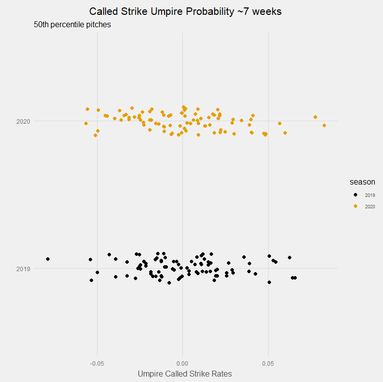 Major-League Umpiring during the Pandemic of 2020 - Baseball  ProspectusBaseball Prospectus