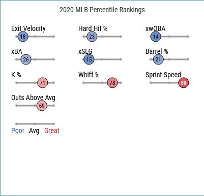 Jose Altuve Statcast, Visuals & Advanced Metrics, MLB.com