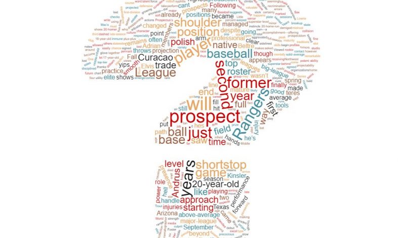 BP Annual Comment Word Clouds Part 2