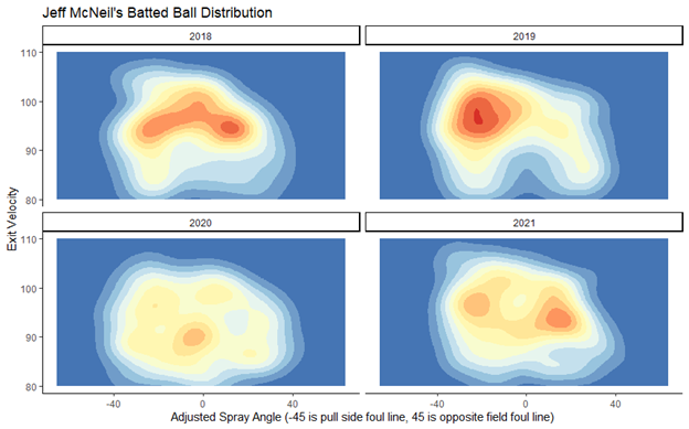 Inside Fastballs Hurt Jeff McNeil - Baseball ProspectusBaseball Prospectus