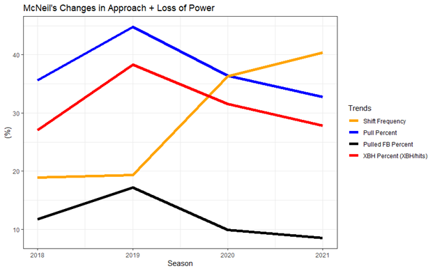 Inside Fastballs Hurt Jeff McNeil - Baseball ProspectusBaseball Prospectus