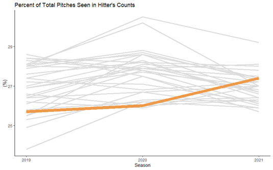 Best of BP: Gabe Kapler, Giants Manager: A History of Inaction - Baseball  ProspectusBaseball Prospectus