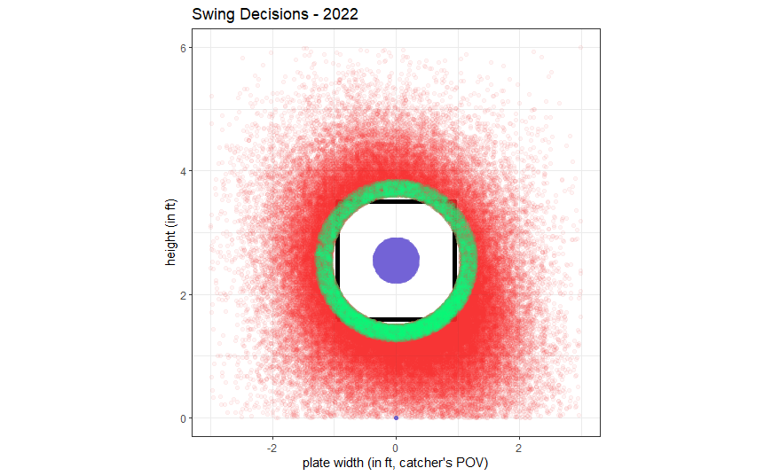 Who Makes the Best Swing Decisions in Baseball?