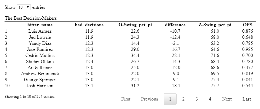 Would it dong? on X: Rougned Odor vs Bailey Ober #BringTheGold Home Run  (1) 💣 Exit velo: 102.9 mph Launch angle: 25 deg Proj. distance: 382 ft No  doubt about that one