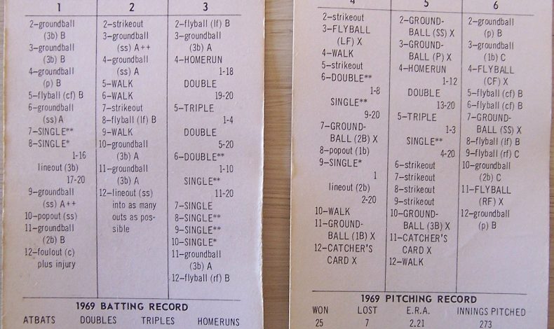 Make-Up Games: Strat-o-Matic (1961)