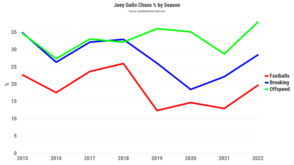 Playing the Percentiles: Arizona Diamondbacks 2020 Season Preview -  Baseball ProspectusBaseball Prospectus