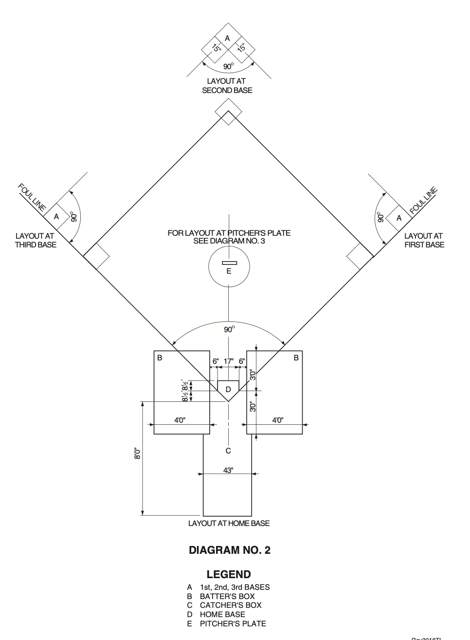 MLB Official Baseball Rules, Annotated The Playing Field (Part 2