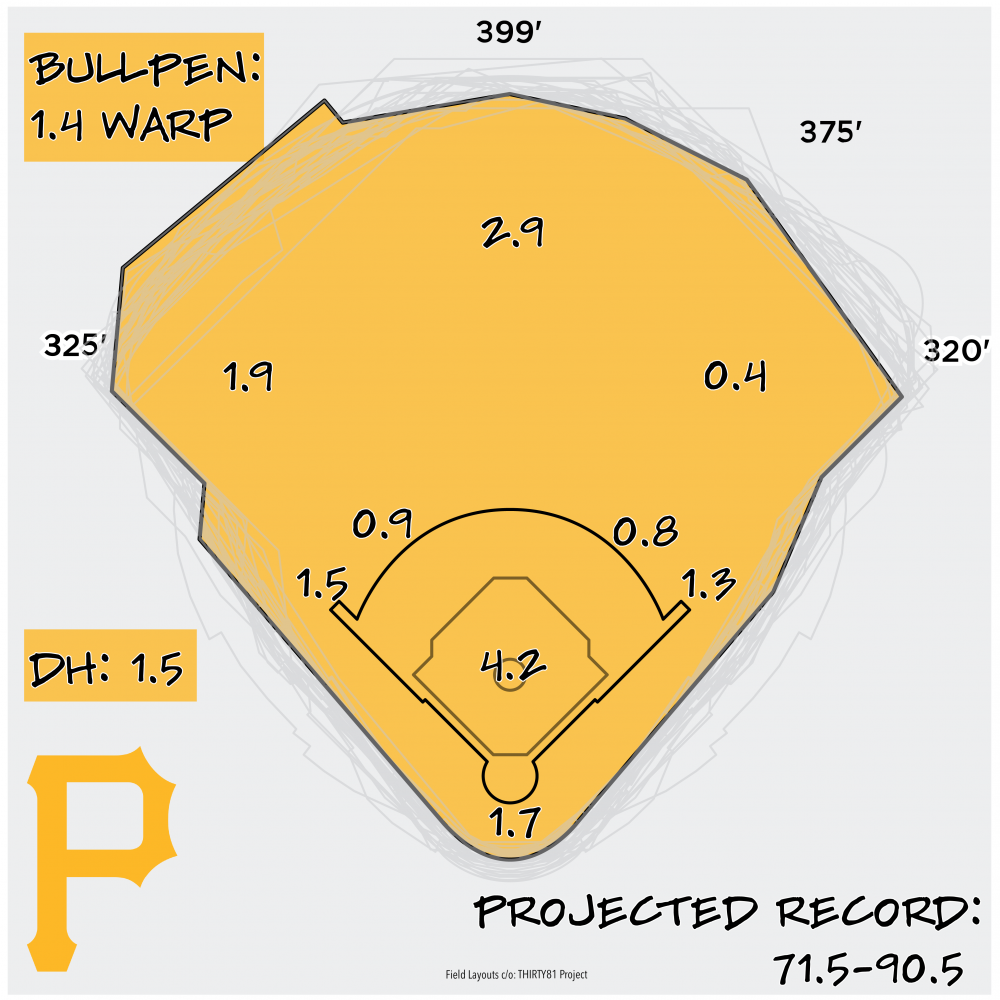 2023 Prospect: Pittsburgh Pirates Top Prospects - Baseball  ProspectusBaseball Prospectus