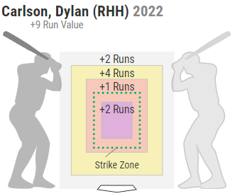 Jesse Winker Really Has Been Worse - Baseball ProspectusBaseball Prospectus