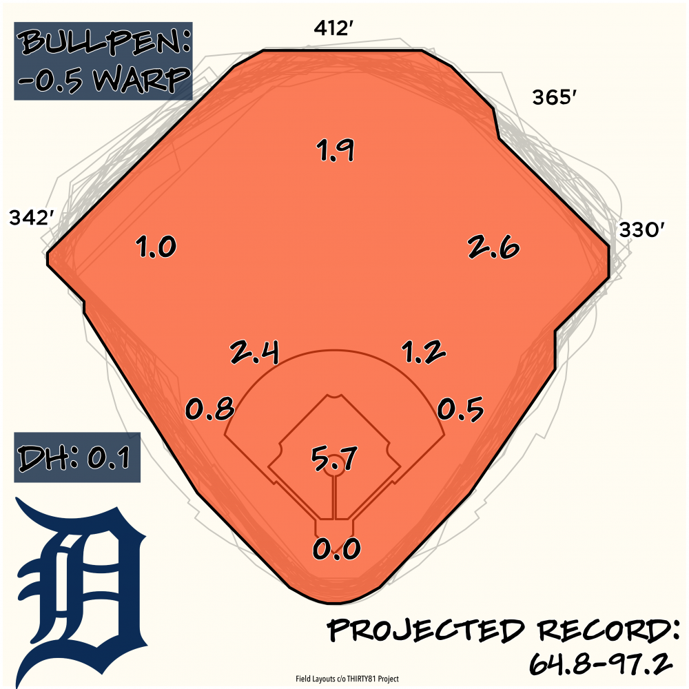 2023 Season Preview: Detroit Tigers - Baseball ProspectusBaseball Prospectus
