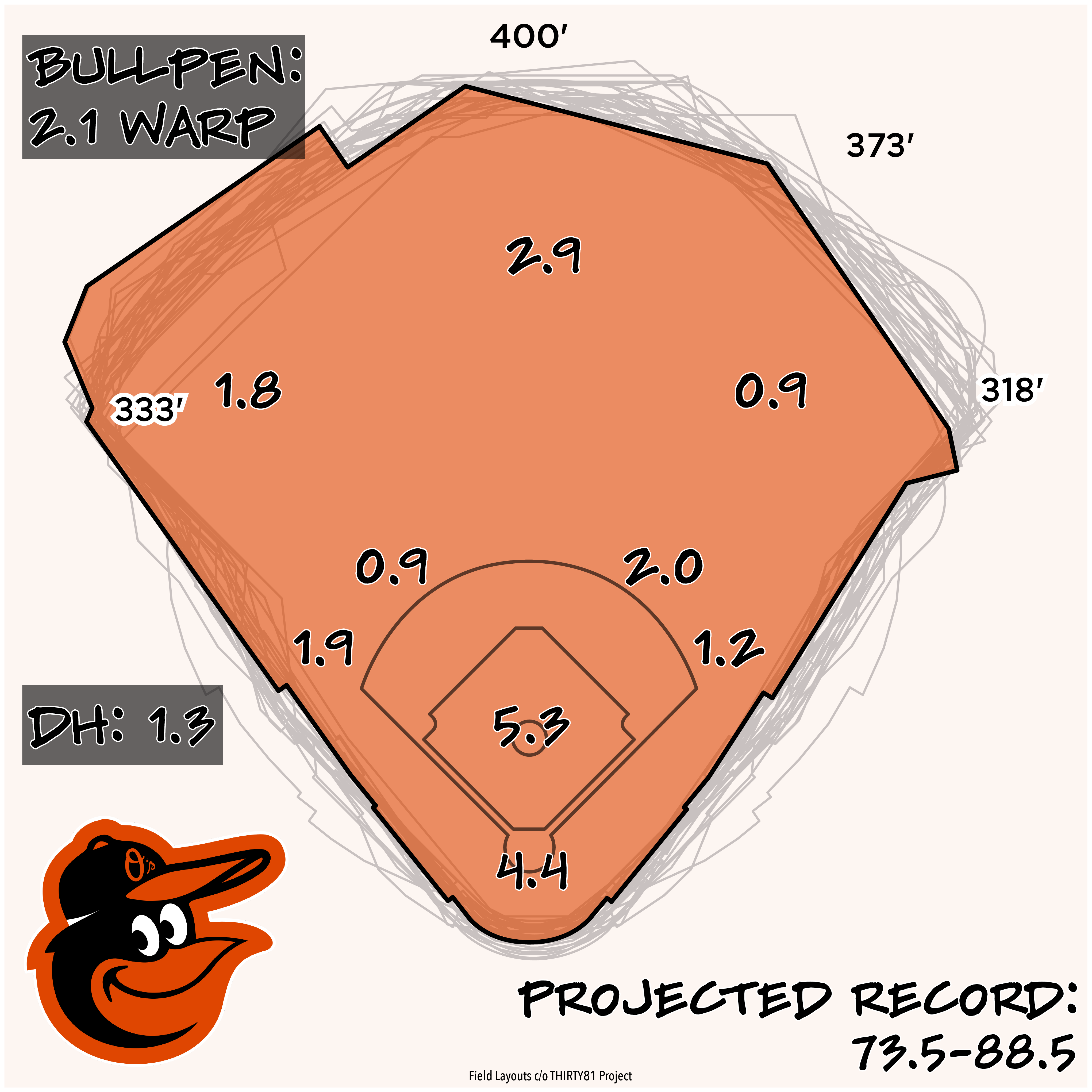 2023 Season Preview Baltimore Orioles Baseball ProspectusBaseball