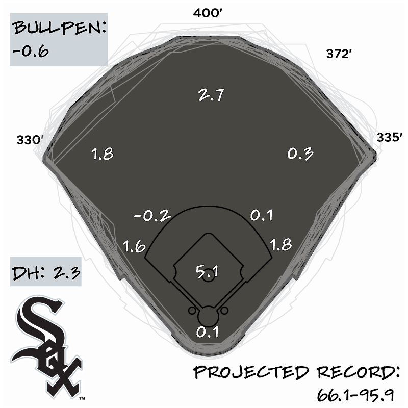 2024 Season Preview Chicago White Sox