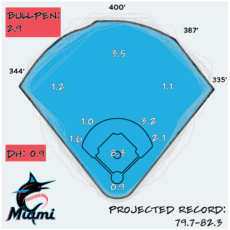 2024 Season Preview Miami Marlins Baseball Prospectus   Artboard 1 1 E1709539495660 