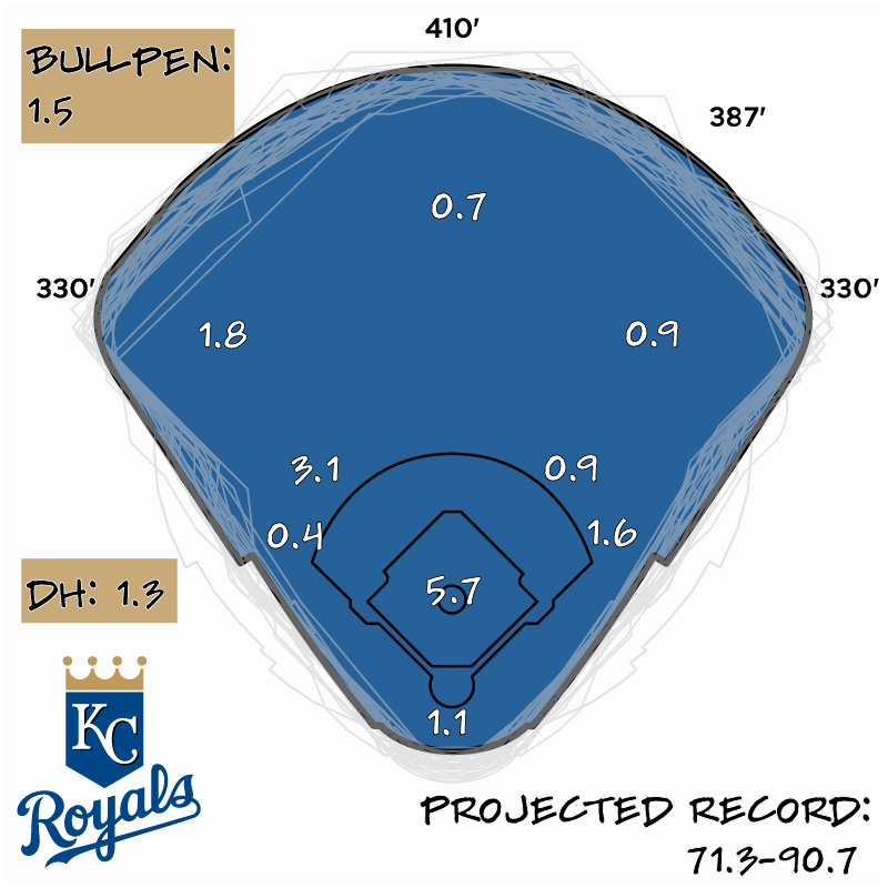 2024 Season Preview Kansas City Royals Baseball Prospectus