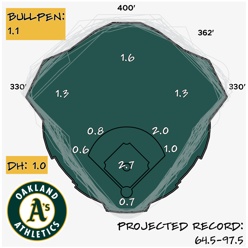 2024 Season Preview Oakland Athletics Baseball Prospectus   Athletics Header 